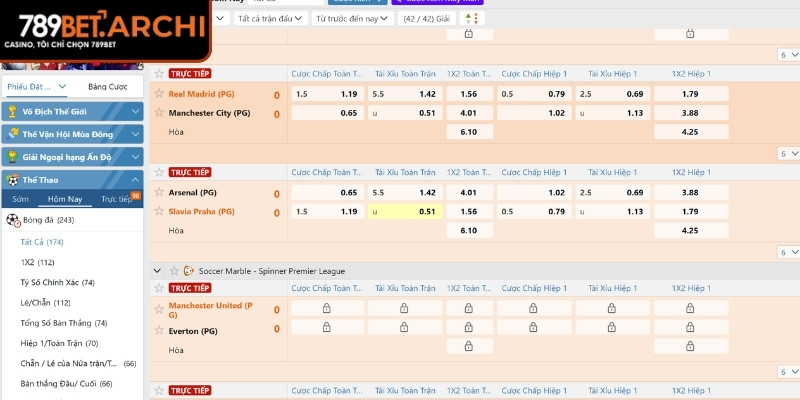 Kèo Sớm 789bet – Đón Đầu Tỷ Lệ Vàng Nắm Trọn Lợi Thế 2 Đọc bảng tỷ lệ kèo sớm 789bet